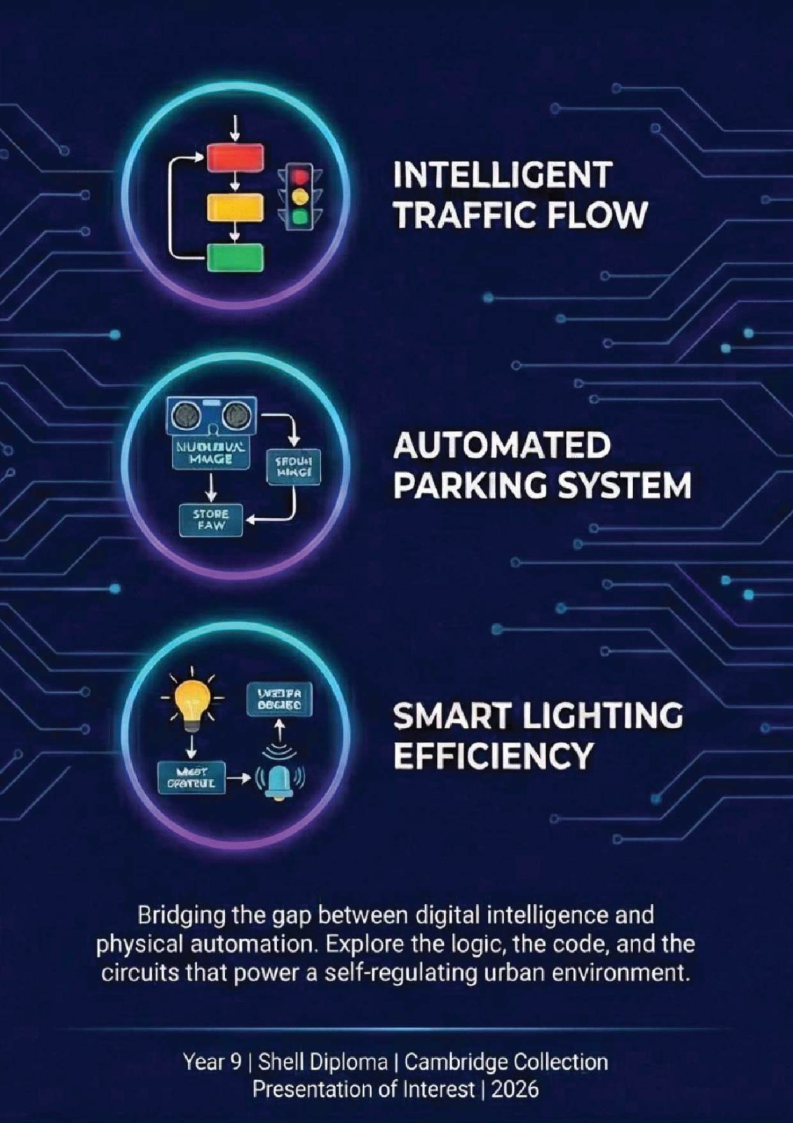 Smart City system flow diagram
